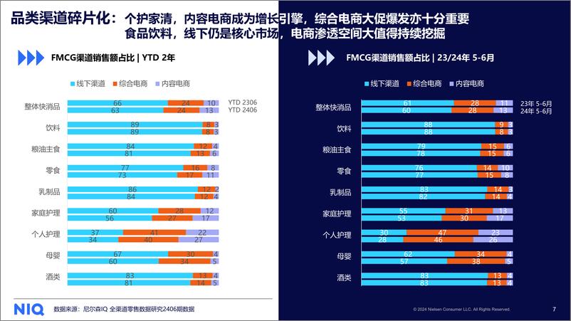 《NIQ 2024 快消市场全域发展图景和趋势展望-17页》 - 第8页预览图