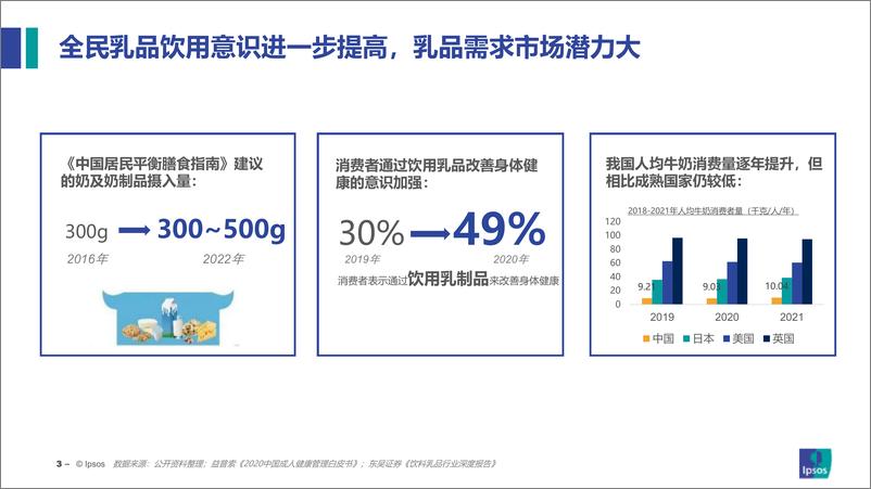 《IPSOS+小趋势，深洞察——2023乳制品消费新常态-36页》 - 第4页预览图