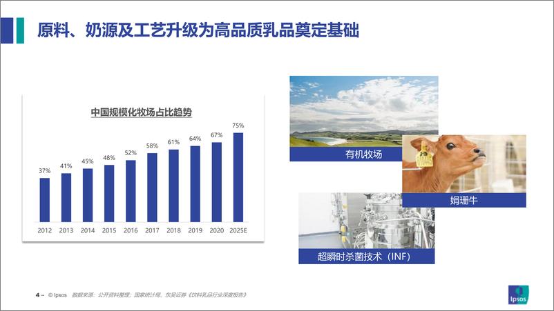 《IPSOS+小趋势，深洞察——2023乳制品消费新常态-36页》 - 第5页预览图