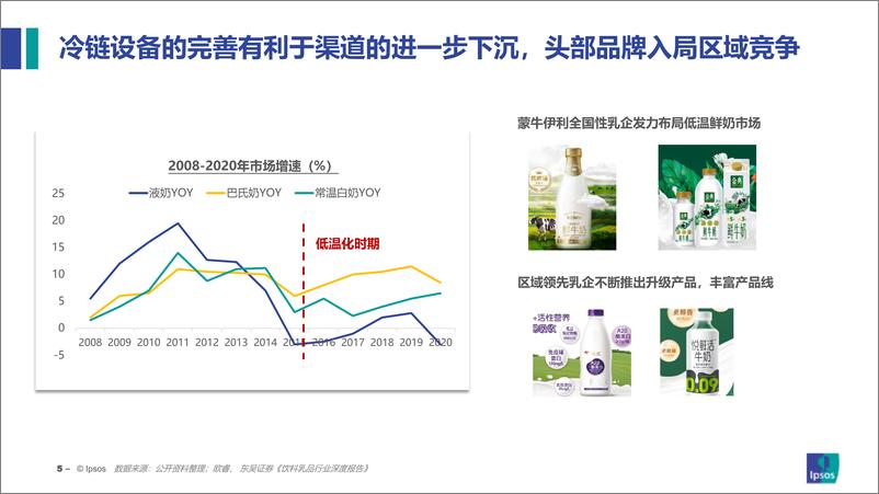 《IPSOS+小趋势，深洞察——2023乳制品消费新常态-36页》 - 第6页预览图