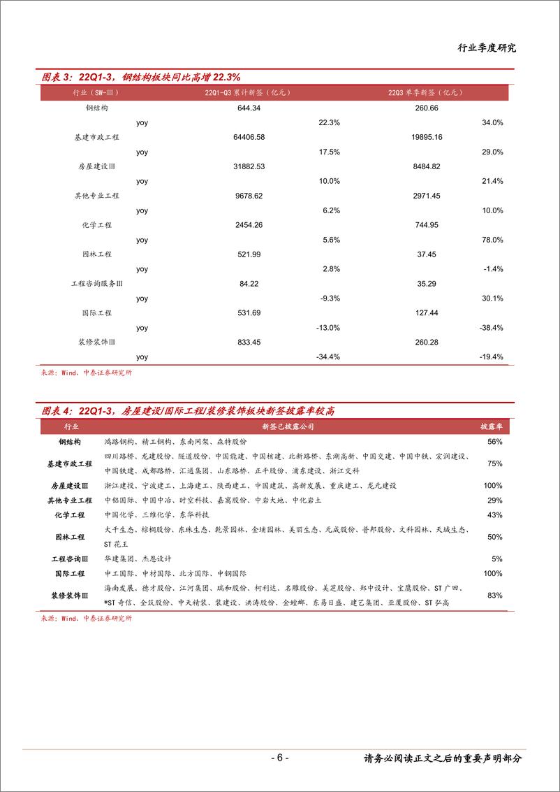 《建筑行业2022年三季报综述：分化延续，把握能源电力投资、稳增长双主线-20221110-中泰证券-28页》 - 第7页预览图