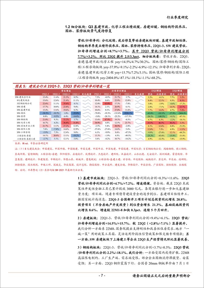 《建筑行业2022年三季报综述：分化延续，把握能源电力投资、稳增长双主线-20221110-中泰证券-28页》 - 第8页预览图