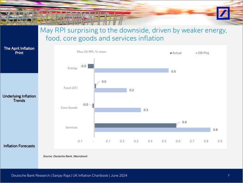 《Deutsche Bank-UK economic notes Inflation Chartbook May Inflation – so c...-108771787》 - 第8页预览图