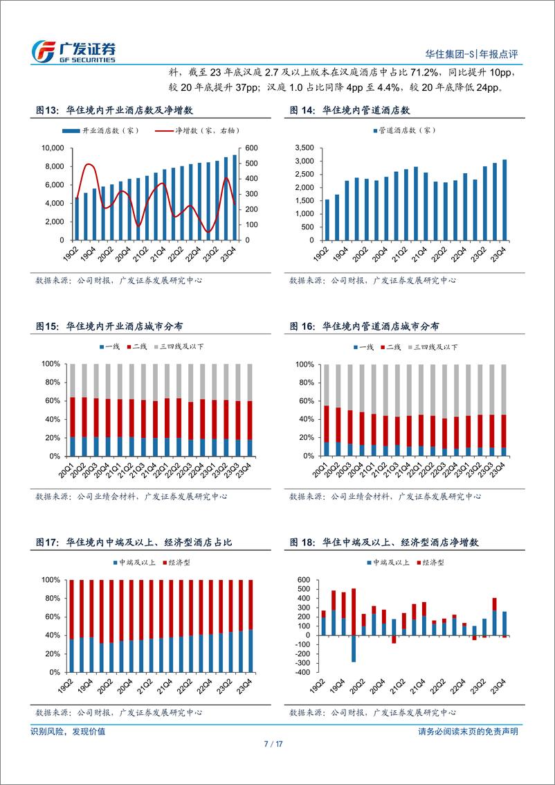 《华住集团-S(01179.HK)增量与提质并行，23年业绩创新高-240415-广发证券-17页》 - 第7页预览图