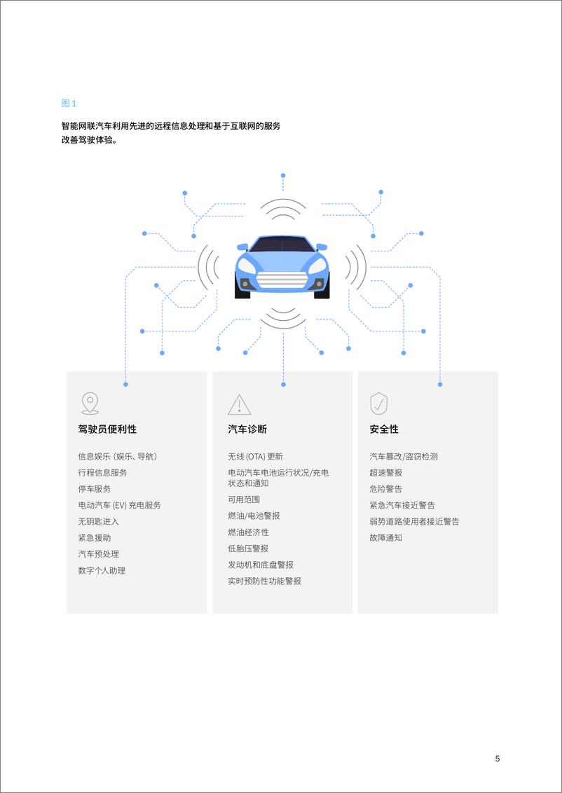 《IBM+智能网联汽车：在迅猛的数据洪流中抢占先机-28页》 - 第8页预览图