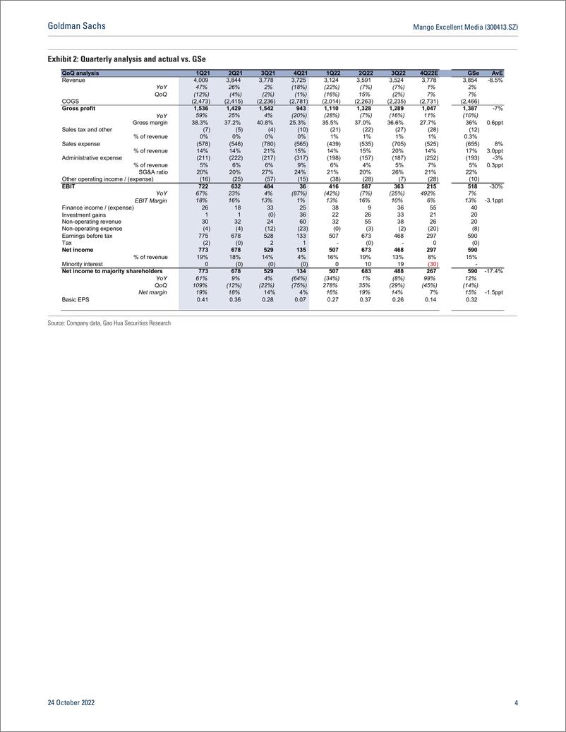 《Mango Excellent Media (300413.SZ Earnings revie below expectation on weak demand; Neutral》 - 第5页预览图