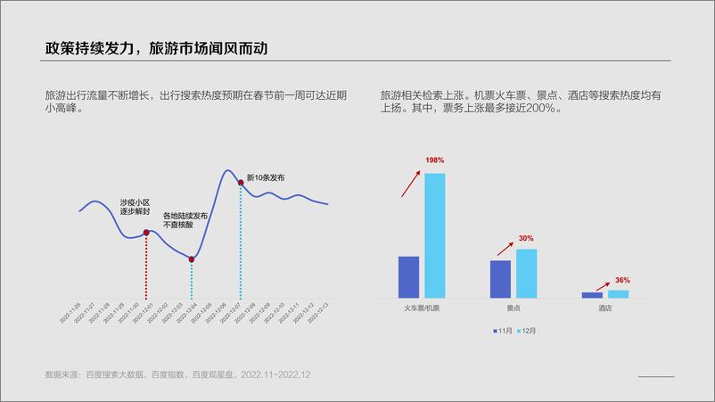 《百度+2022云南&湖南旅游行业洞察-23页》 - 第4页预览图