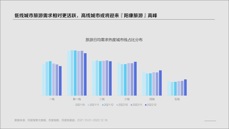 《百度+2022云南&湖南旅游行业洞察-23页》 - 第5页预览图