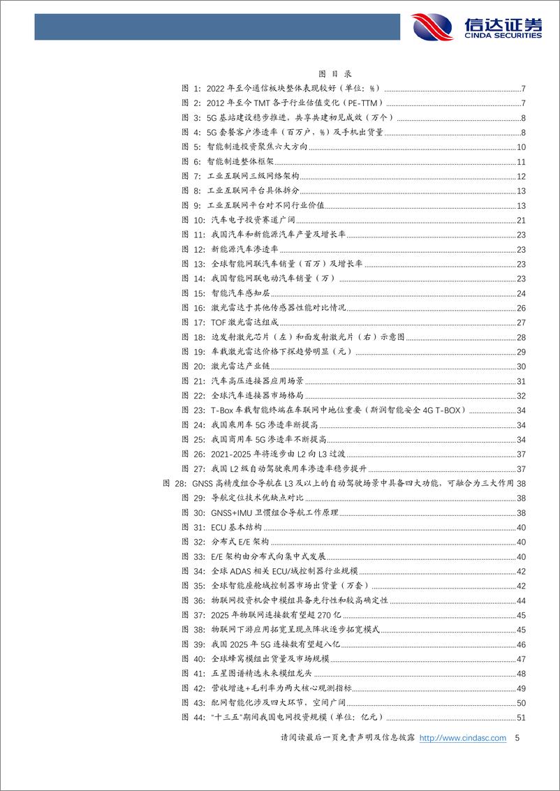 《通信行业2023年策略报告：国产智造领航数字经济新时代-20221213-信达证券-69页》 - 第6页预览图