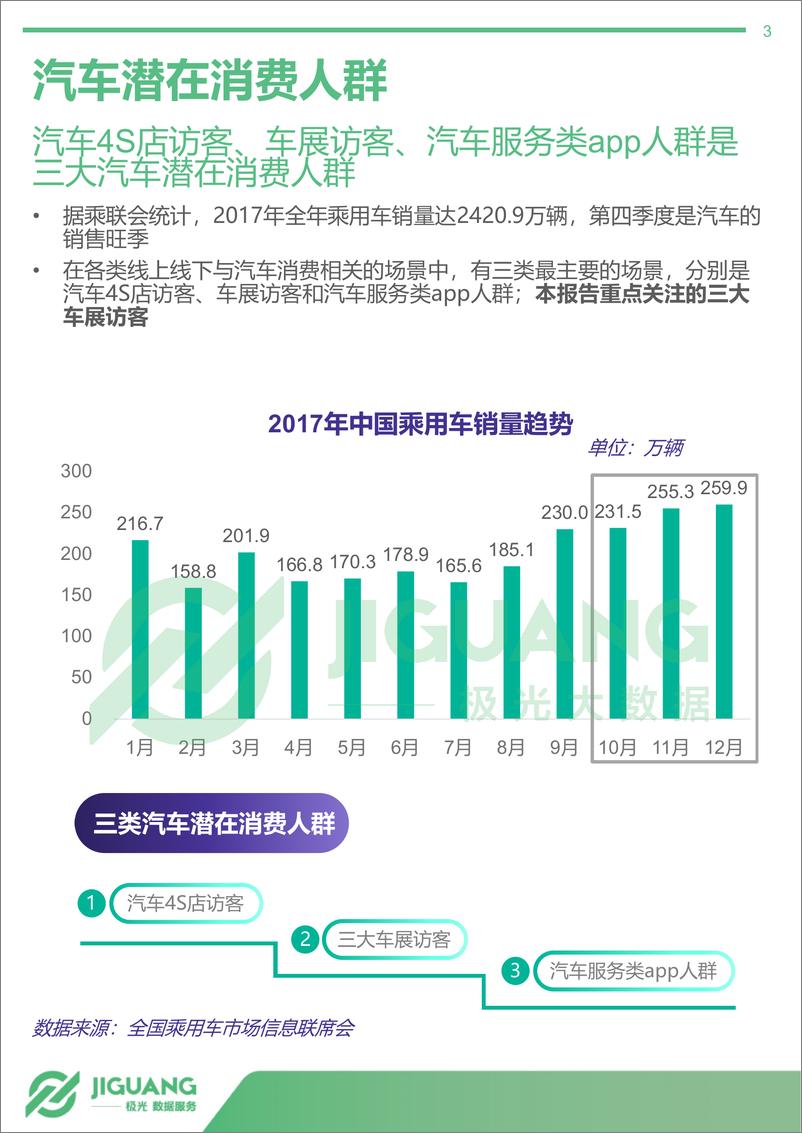 《2018年中国车展访客数据分析报告》 - 第3页预览图