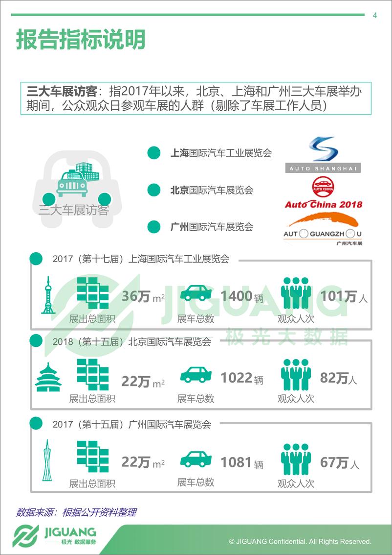 《2018年中国车展访客数据分析报告》 - 第4页预览图