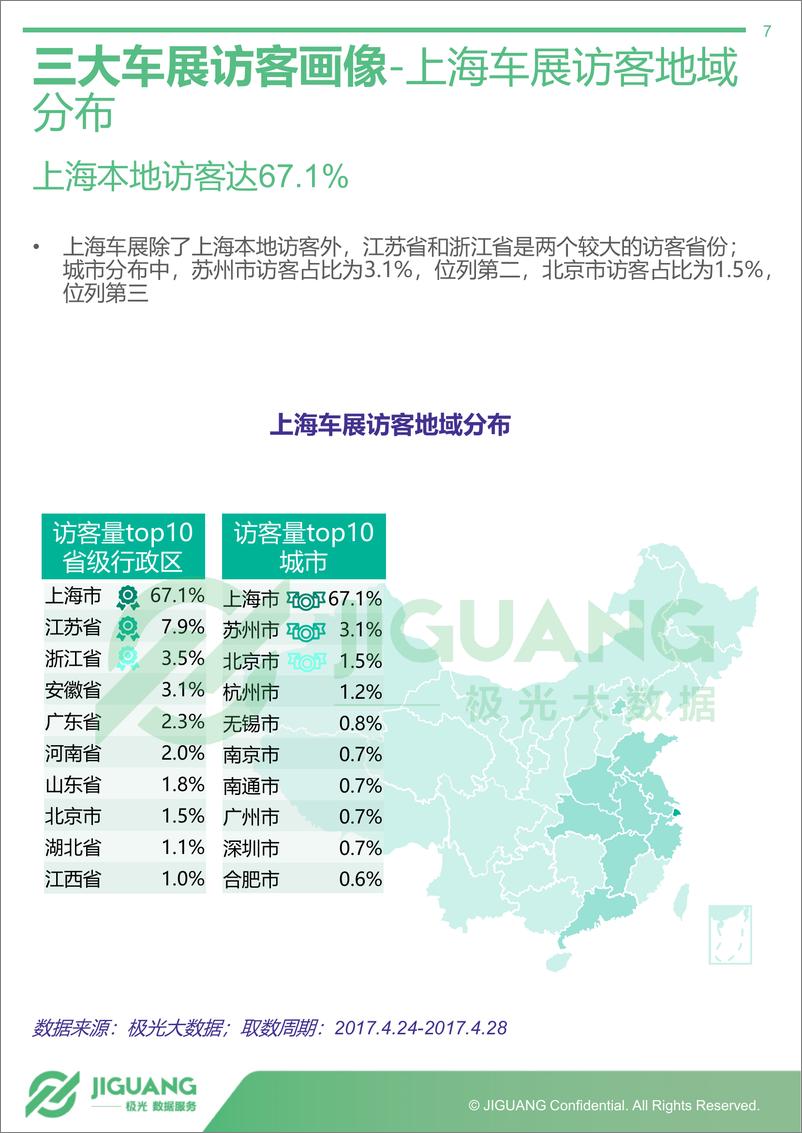 《2018年中国车展访客数据分析报告》 - 第7页预览图