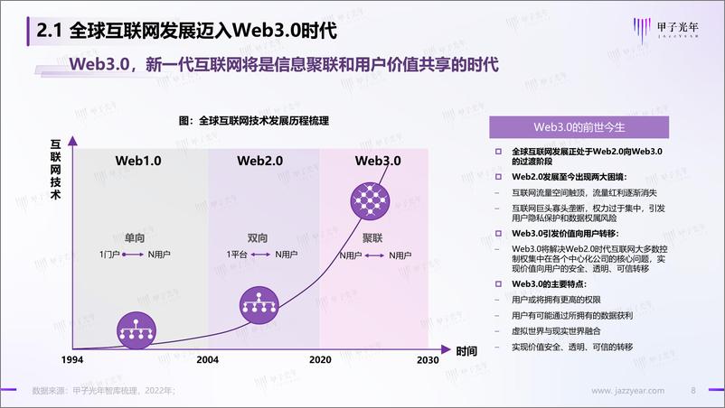 《1-Web3.0体验营销方法论白皮书【营销数字化：从新一代营销理论创新开始】-20220131-V1.0》 - 第8页预览图