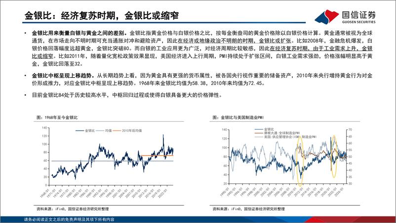 《白银行业专题：冉冉升起的贵金属-241123-国信证券-34页》 - 第6页预览图