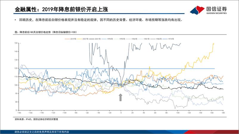 《白银行业专题：冉冉升起的贵金属-241123-国信证券-34页》 - 第7页预览图