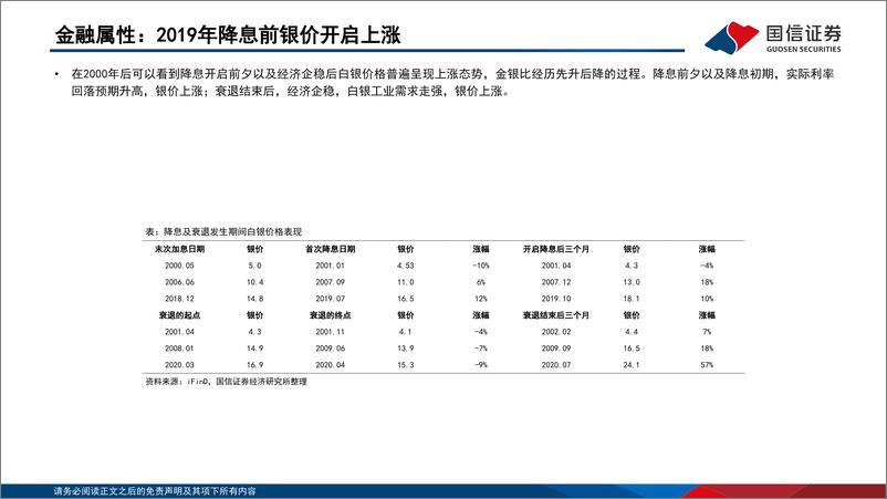 《白银行业专题：冉冉升起的贵金属-241123-国信证券-34页》 - 第8页预览图