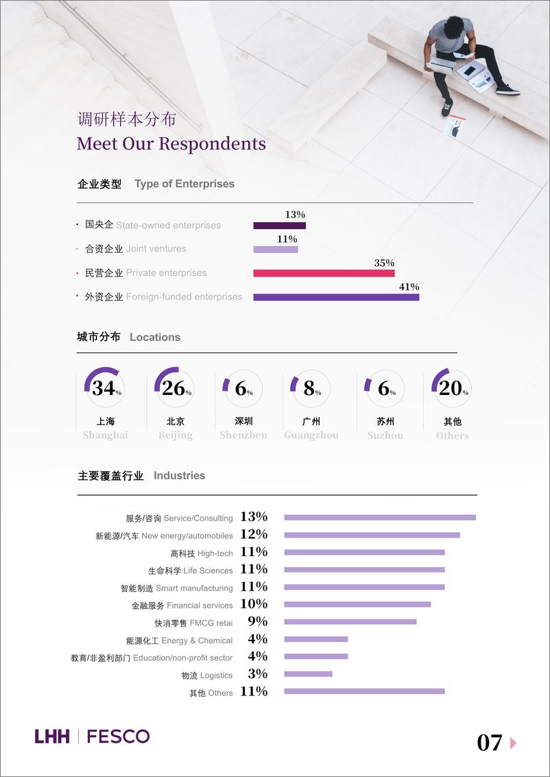 《领禾管理咨询：2024年度薪酬指南》 - 第7页预览图