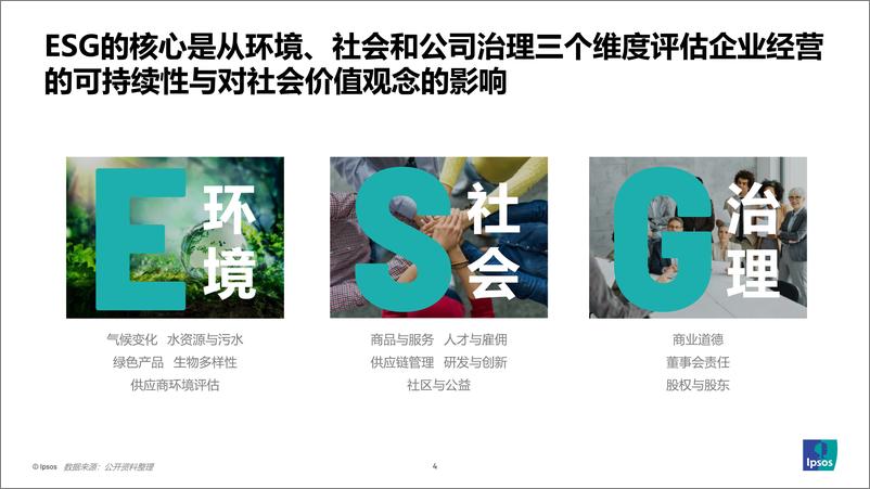 《如何让消费者为ESG买单2024-益普索》 - 第4页预览图