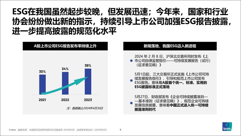 《如何让消费者为ESG买单2024-益普索》 - 第6页预览图