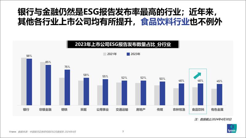 《如何让消费者为ESG买单2024-益普索》 - 第7页预览图