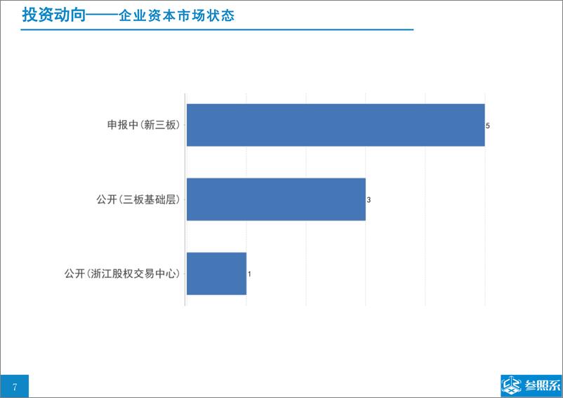 《参照系-华映资本投资分析报告（附190家被投企业介绍）-2019.1-52页》 - 第7页预览图