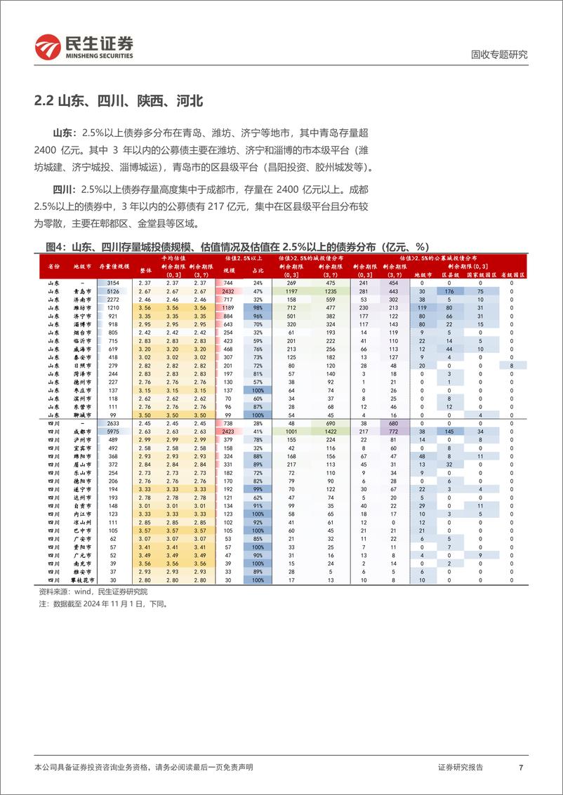 《城投随笔系列：2.5%25以上，城投债有哪些？-241102-民生证券-15页》 - 第7页预览图