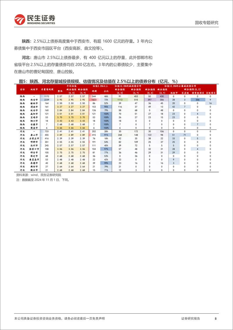 《城投随笔系列：2.5%25以上，城投债有哪些？-241102-民生证券-15页》 - 第8页预览图