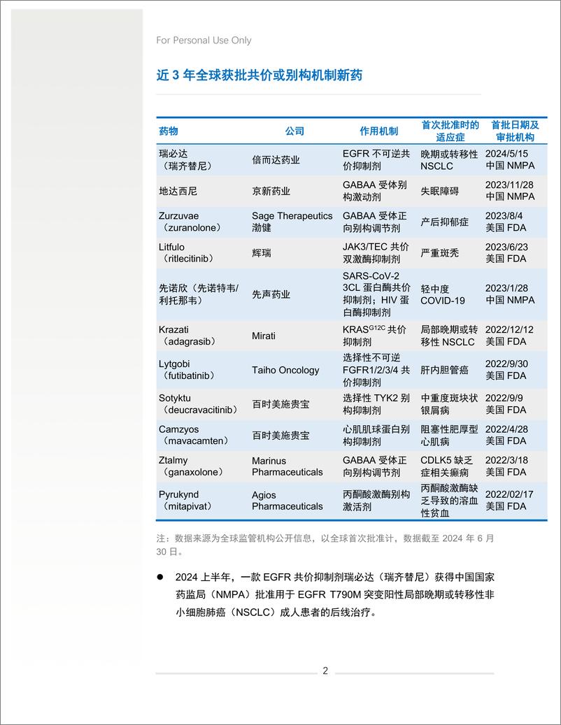 《攻克难以成药靶点2024年上半年盘点》 - 第4页预览图