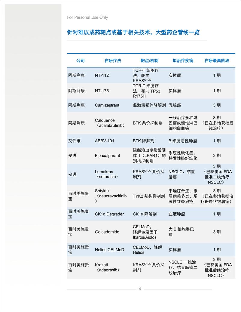 《攻克难以成药靶点2024年上半年盘点》 - 第6页预览图