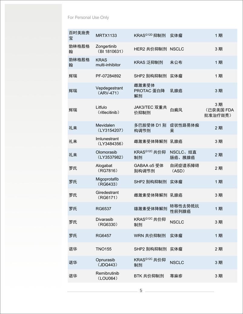 《攻克难以成药靶点2024年上半年盘点》 - 第7页预览图