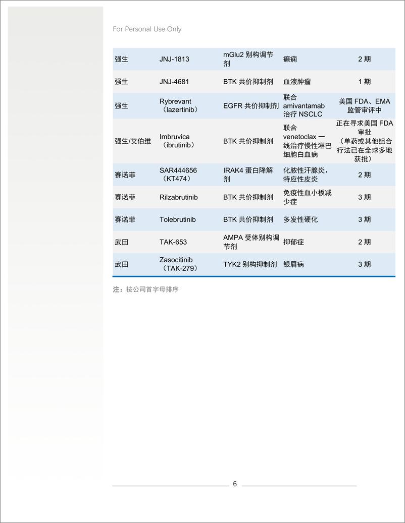 《攻克难以成药靶点2024年上半年盘点》 - 第8页预览图