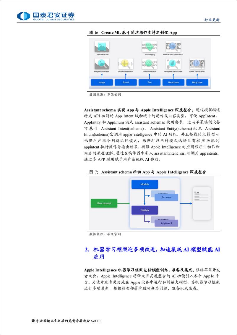 《电子元器件行业AI端侧系列推荐之十三：Apple＋Intelligence的落地节奏，打开手机厂商盈利上限-240707-国泰君安-10页》 - 第6页预览图