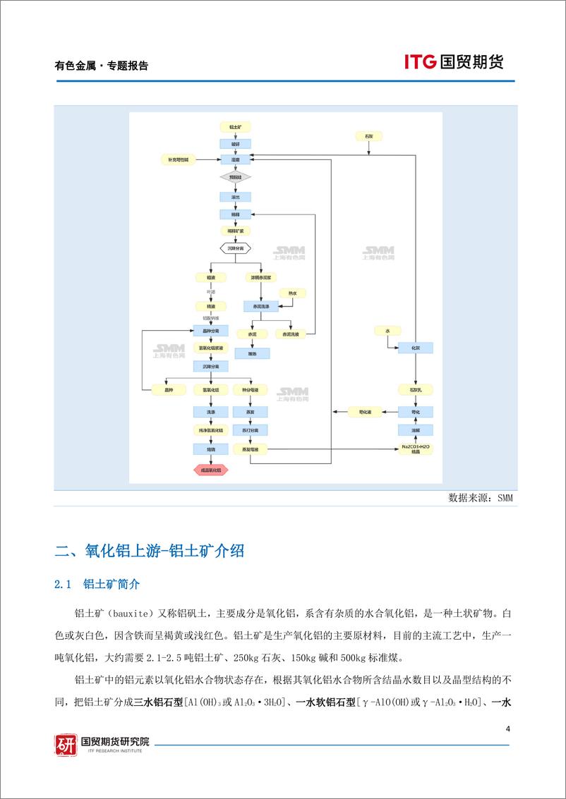 《有色金属·专题报告：氧化铝期货上市前瞻报告-20230613-国贸期货-21页》 - 第5页预览图