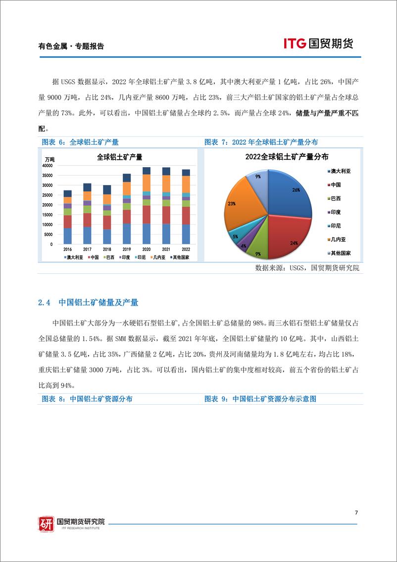 《有色金属·专题报告：氧化铝期货上市前瞻报告-20230613-国贸期货-21页》 - 第8页预览图