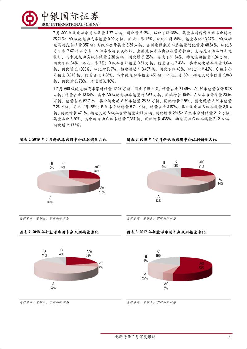 《电新行业7月深度跟踪：新能源汽车销量下滑，光伏组件出口增长延续-20190829-中银国际-22页》 - 第7页预览图