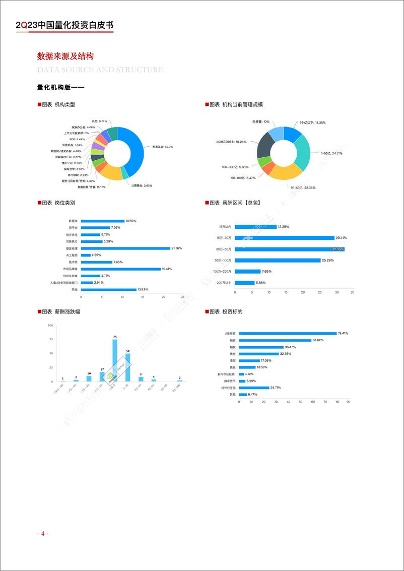 《2023年度中国量化投资白皮书-宽邦科技》 - 第8页预览图