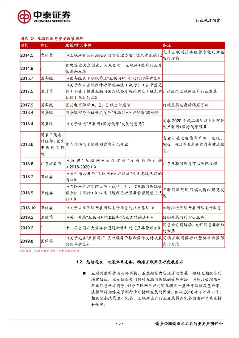 《互联网医疗行业深度报告：互联网医疗，青云直上正当时-20200213-中泰证券-23页》 - 第6页预览图