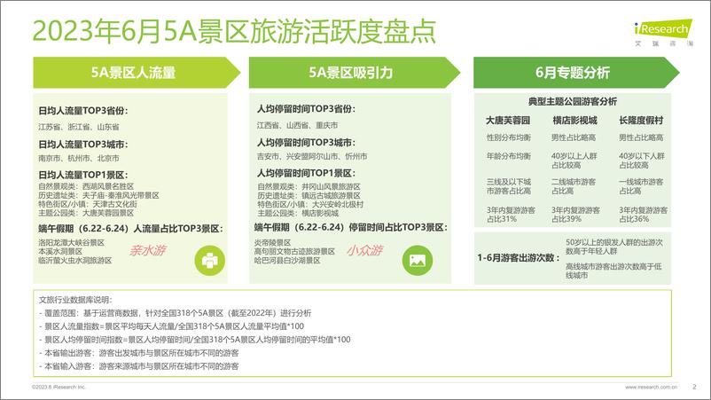 《艾瑞咨询-艾瞰系列：5A景区旅游活跃度盘点月报-2023.6-23页》 - 第3页预览图