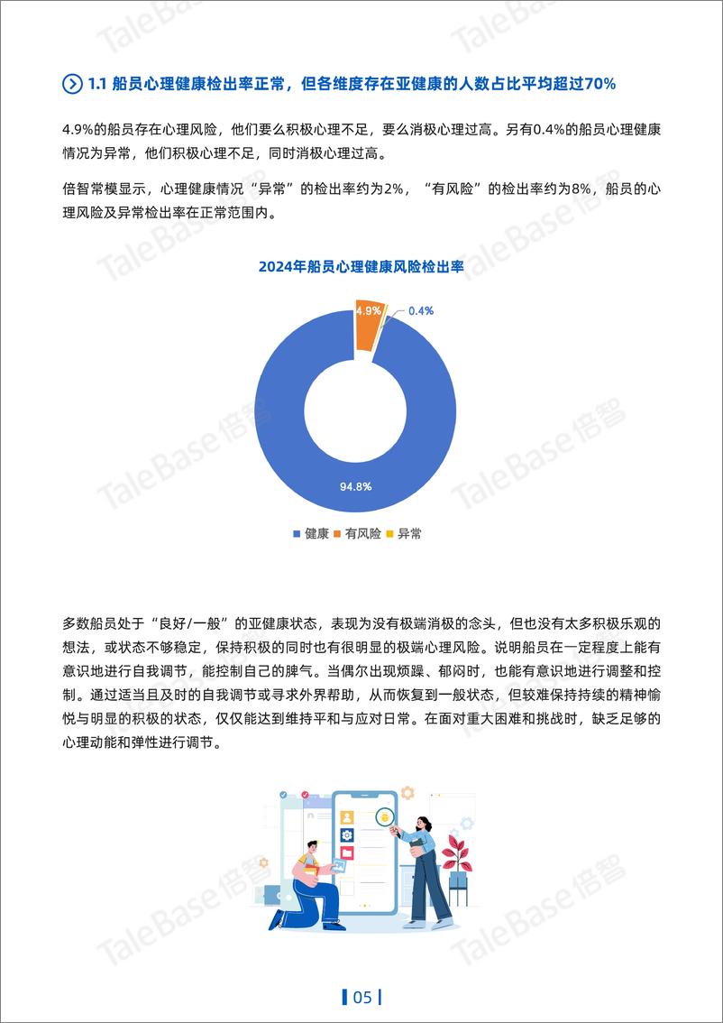 《2024年度中国船员心理健康报告-18页》 - 第6页预览图