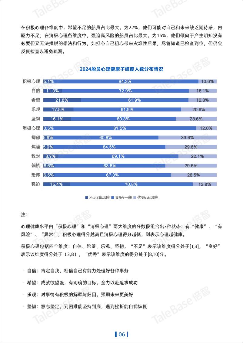 《2024年度中国船员心理健康报告-18页》 - 第7页预览图