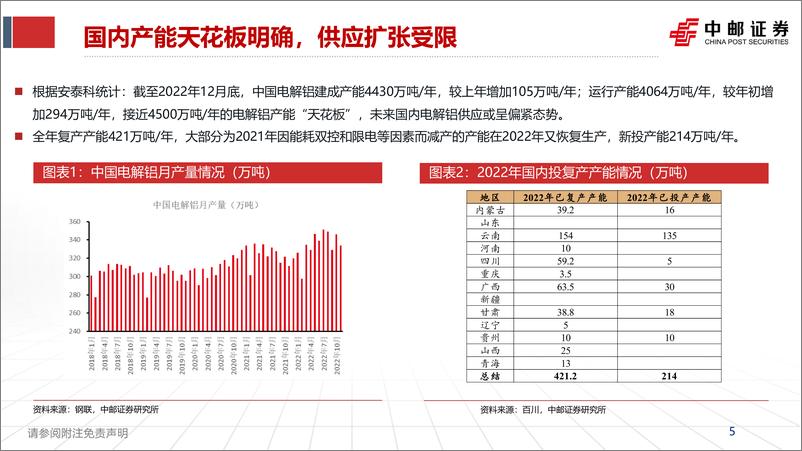 《铝行业报告：需求复苏，行情大年有望启动-20230130-中邮证券-36页》 - 第6页预览图