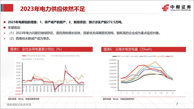 《铝行业报告：需求复苏，行情大年有望启动-20230130-中邮证券-36页》 - 第8页预览图