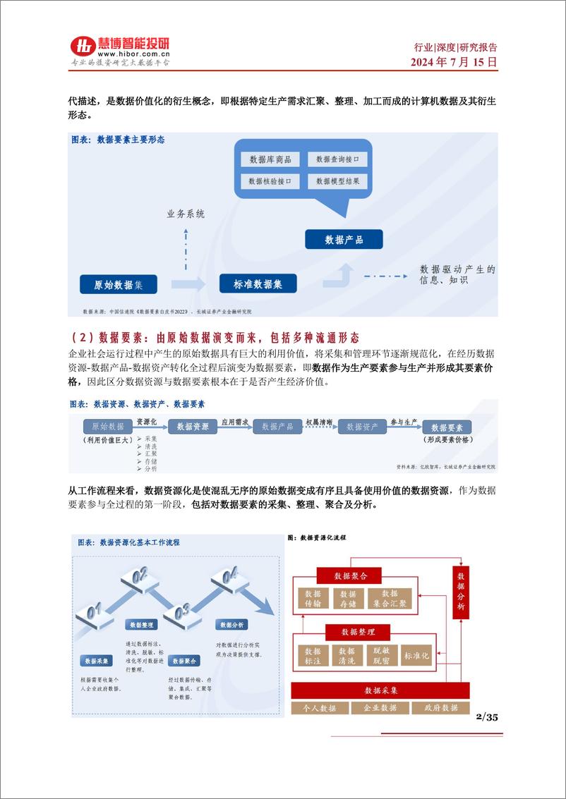 《数据要素行业深度：行业现状、政策分析、产业链及相关公司深度梳理-慧博智能投研》 - 第2页预览图