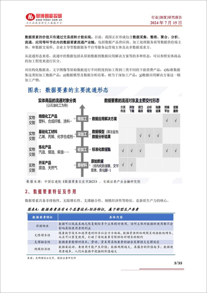 《数据要素行业深度：行业现状、政策分析、产业链及相关公司深度梳理-慧博智能投研》 - 第3页预览图