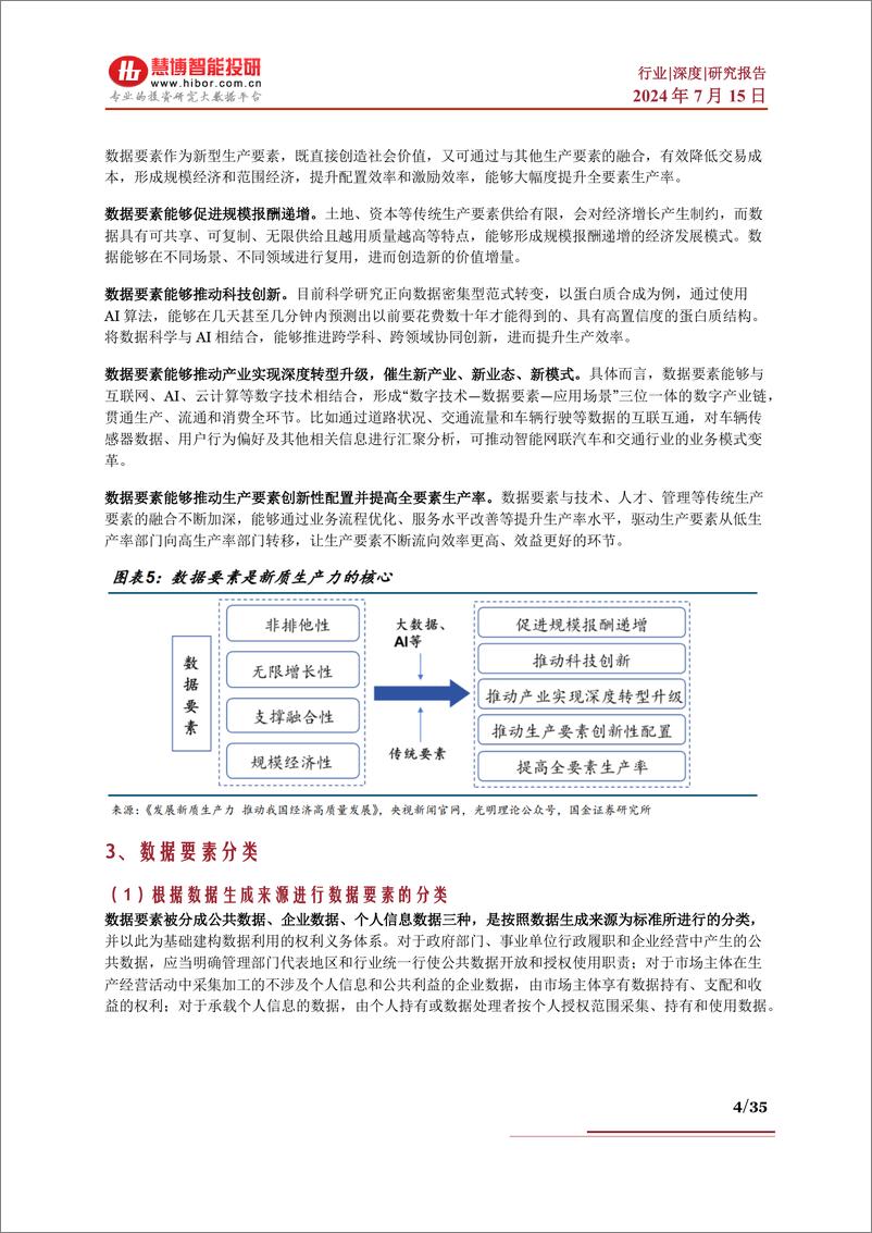 《数据要素行业深度：行业现状、政策分析、产业链及相关公司深度梳理-慧博智能投研》 - 第4页预览图