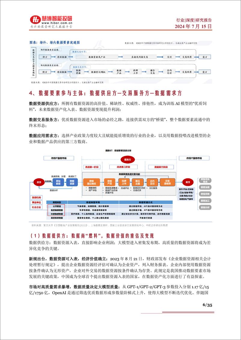 《数据要素行业深度：行业现状、政策分析、产业链及相关公司深度梳理-慧博智能投研》 - 第6页预览图