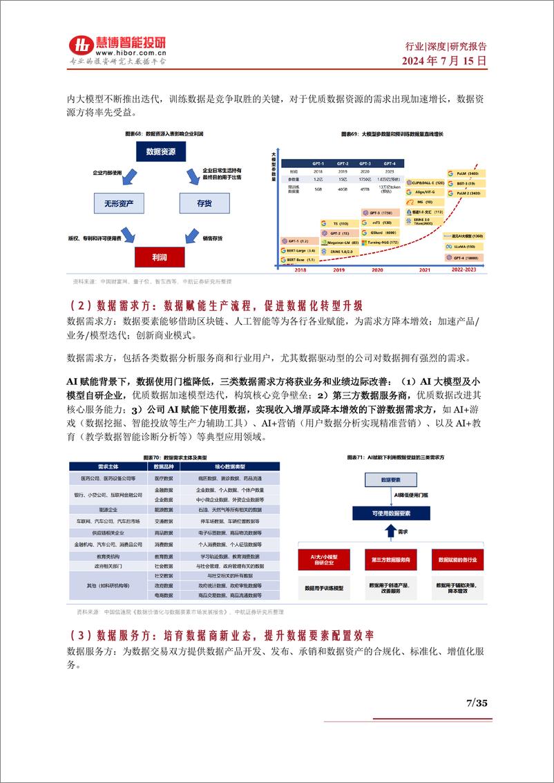 《数据要素行业深度：行业现状、政策分析、产业链及相关公司深度梳理-慧博智能投研》 - 第7页预览图