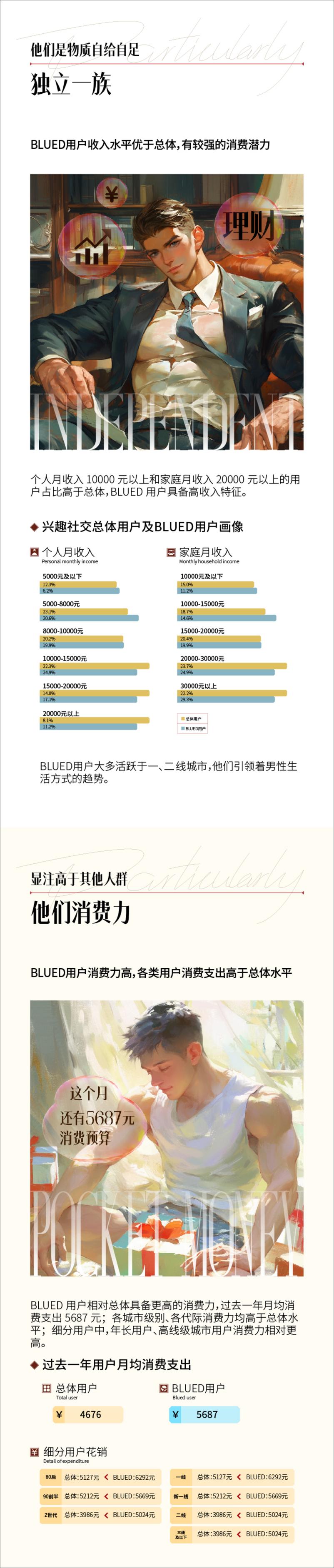 《2024多元高消费男士数据报告-艾瑞》 - 第8页预览图