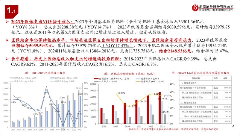 《医药行业从医保支出看药品及产业链投资机会：洗尽铅华，拥抱创新-240826-浙商证券-23页》 - 第3页预览图