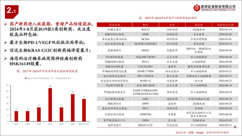 《医药行业从医保支出看药品及产业链投资机会：洗尽铅华，拥抱创新-240826-浙商证券-23页》 - 第8页预览图